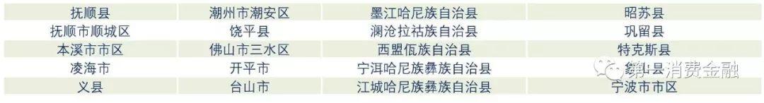 最新!4588家银行业金融机构名单:6家国有大行,23家消费金融,134家城