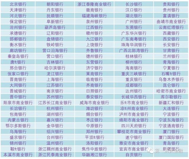 最新!4588家银行业金融机构名单:6家国有大行,23家消费金融,134家城