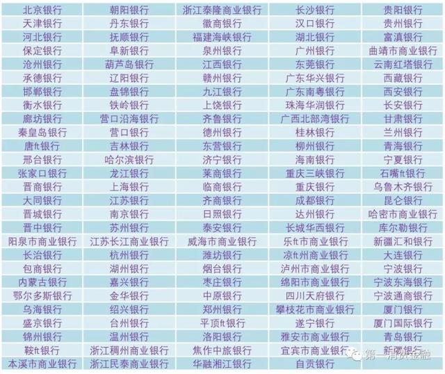 最新！4588家银行业金融机构名单：6家国有大行，23家消费金融，134家城