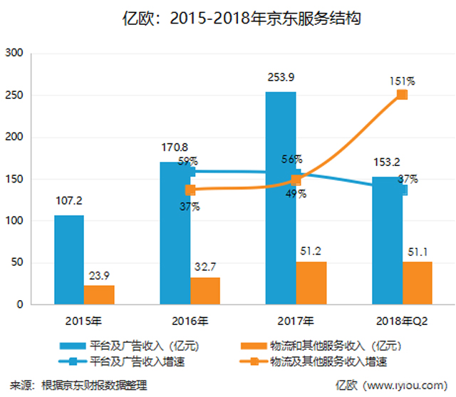 烧钱的远征：亏损和强敌环绕的京东物流2019能否拆分上市？