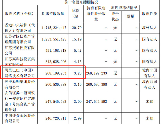 腾讯、阿里入股中金公司，互联网巨头盯准优势券商意欲何为？