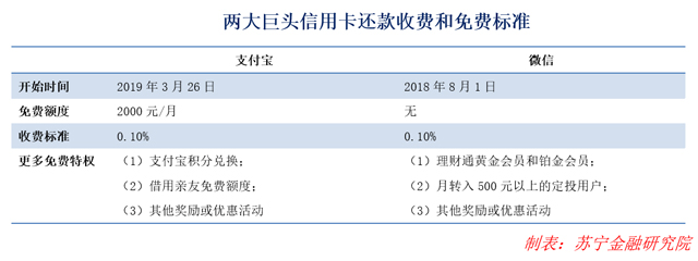 支付宝收费后，你会更加欲罢不能