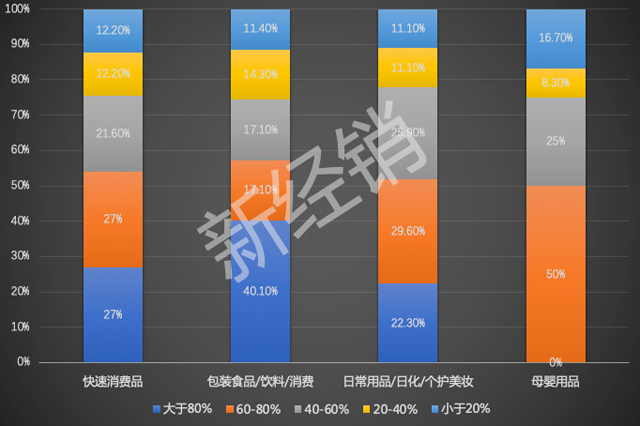 深度:从中美流通渠道的变迁,看国内B2B平台为什么会大量亏损关停?