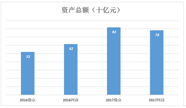 微众银行、网商银行：数据差异的背后