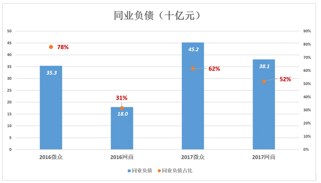 微众银行、网商银行：数据差异的背后