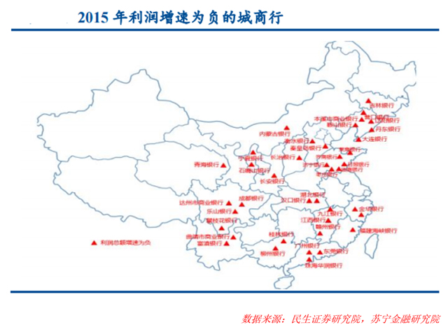 站在十字路口的城商行