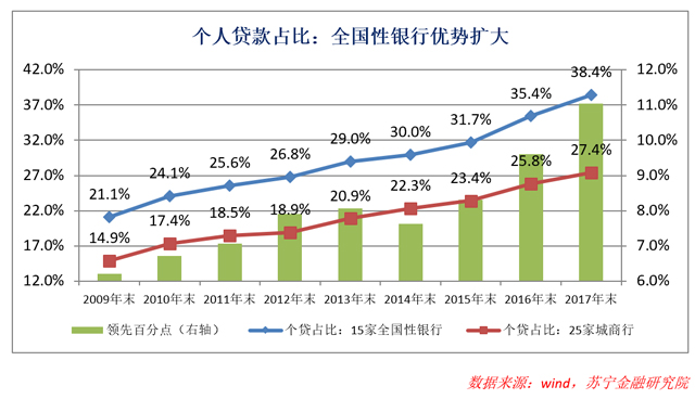 站在十字路口的城商行