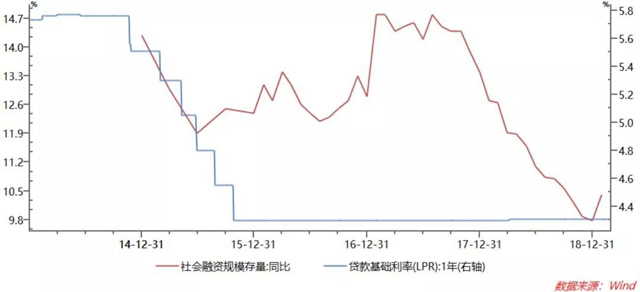 金融供给侧：我们能开一家这样的银行吗？