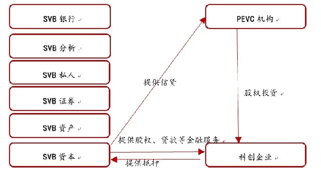 金融供给侧:我们能开一家这样的银行吗?