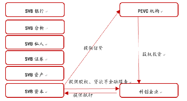 金融供给侧：我们能开一家这样的银行吗？