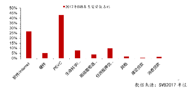 金融供给侧：我们能开一家这样的银行吗？