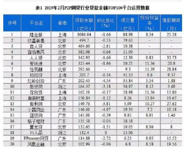  广东地区最大网贷平台红岭创投宣布清盘