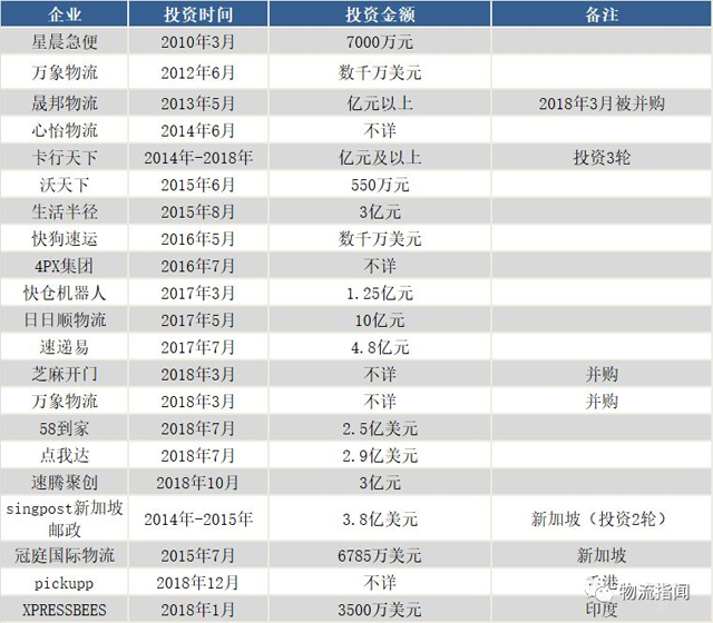 占据物流市场半壁江山的阿里系，能否称霸供应链？