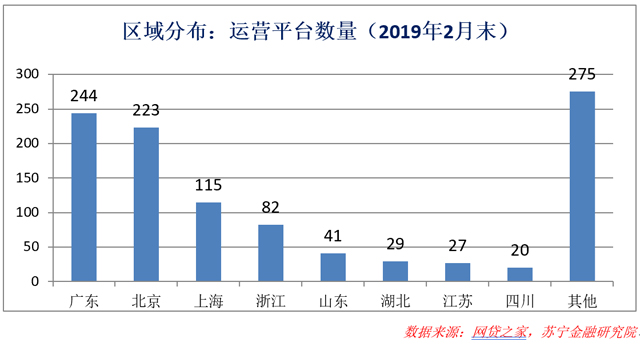 假如没有P2P