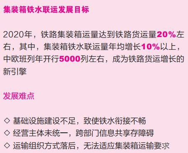 铁水联运荆棘丛生，政策注入引领集装箱多式联运变革