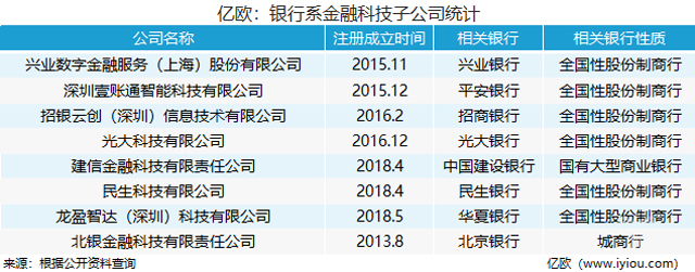 革新的赛道上，银行高管都在谈论这个词......