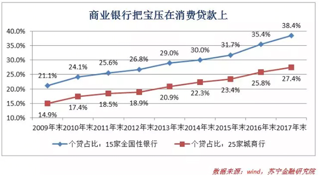 当贷款像水一样