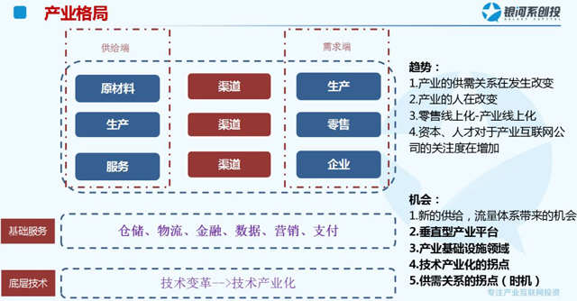 银河系创投徐建海： 未来十年是产业互联网的黄金十年