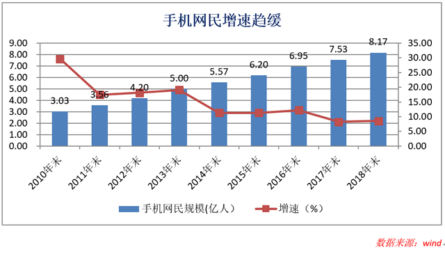 金融科技赋能者，金融淘金卖水客