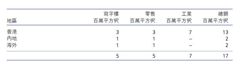 李嘉诚生意经：加码人造肉 高位套现地产项目