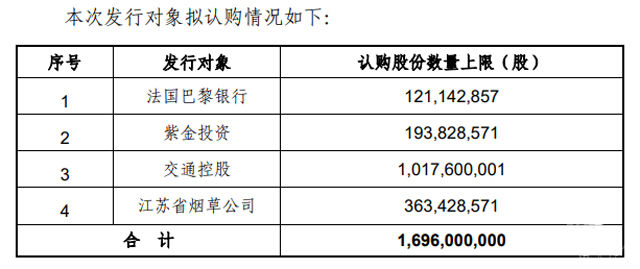 资本金逼近警戒线，南京银行再推史上最大股权融资