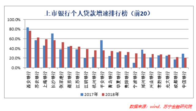 五问银行金融科技子公司