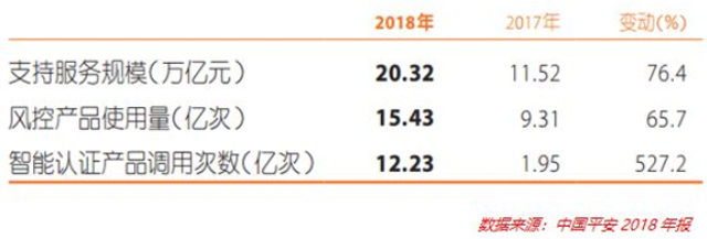 五问银行金融科技子公司