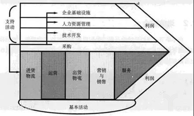 产业互联网创业的三境界