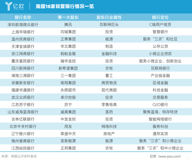 第18家民营银行获批，落户江西，第二批民营银行批复将启动？