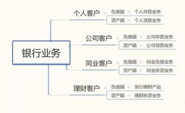 包商银行被接管后续,同业刚兑或被打破