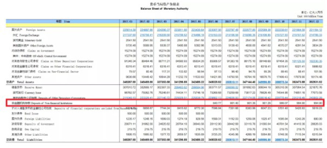 央行：4月支付机构备付金存款1.27万亿 规模趋于平稳