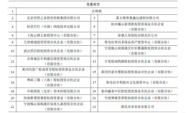 武汉中商发布公告 拟购买阿里等持有的居然新零售全部股权