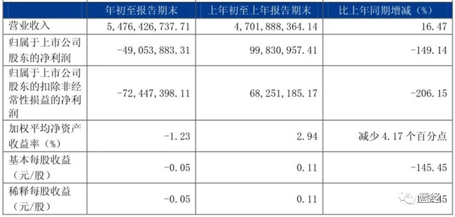 实控人反复质押股份，德邦是否会站队阿里系？