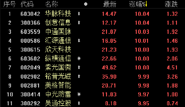 大利好，5G商用牌照近期将发放！最快或在本周
