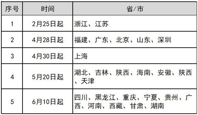 央行等四部门启动企业信息联网核查系统,银行、支付机构都能用