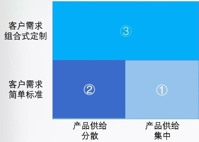 航运电商，凭什么吸引资本青睐？