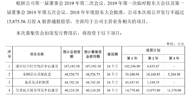 东航物流冲刺A股IPO！东航、联想、德邦等持股