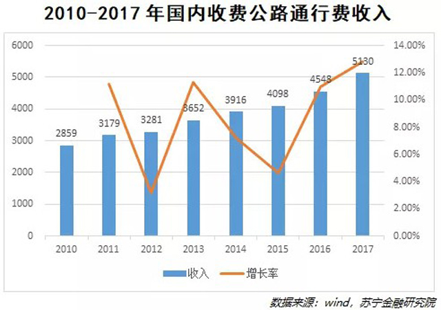  银行、支付机构混战ETC 国有大行仍唱主角