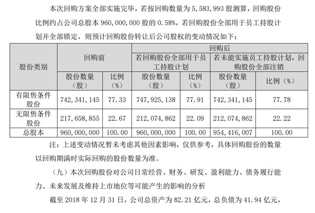 德邦拟6000万元至1.2亿元回购股份 用于员工持股计划
