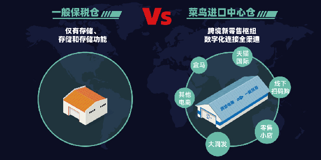 菜鸟将在全国主要口岸开设中心仓，跨境商家补货从3周提速到3天