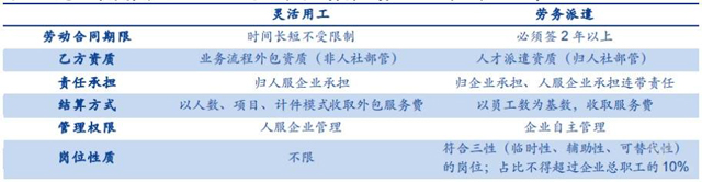 物流人力成本上升,企业未来路在何方?
