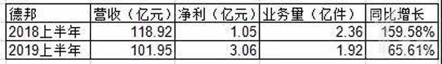 快运变“小”，引发行业巨变