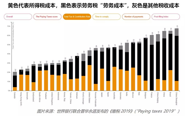 小微企业生存难，金融科技如何助力？