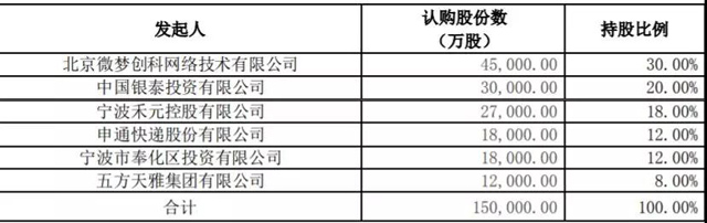 申通出资1.8亿，联手新浪微博、银泰，要干一件大事