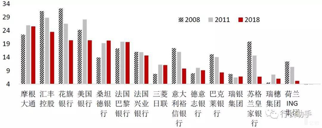 国际大型银行裁员潮下，中国银行业能获得什么启示？