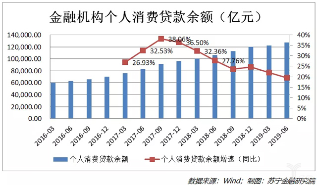 微信分付引关注，消费金融“狼来了”？