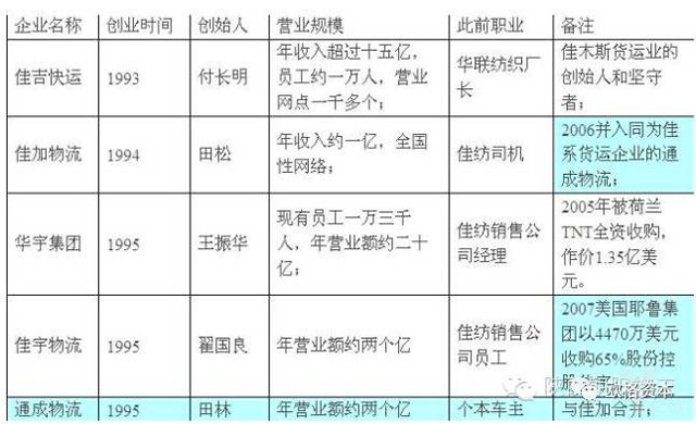 迎70周年,中国物流史上的15个“第一”