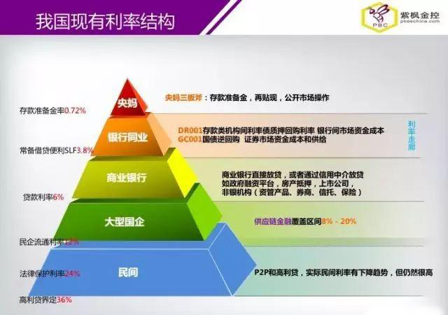 供应链金融的势与效