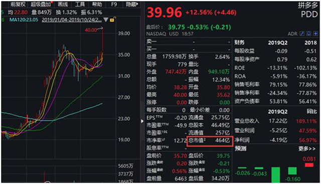 互联网一夜变天！拼多多市值超京东 如何炼成的？