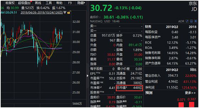 互联网一夜变天!拼多多市值超京东 如何炼成的?